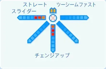 森翔平の球種
