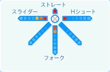 長谷部銀次の球種