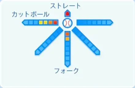 髙橋昂也の球種