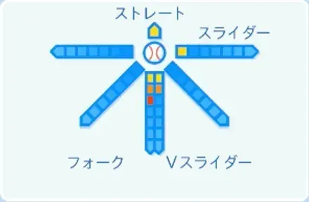 赤木晴哉の球種