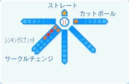 岡本駿の球種