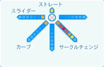 森浦大輔の球種