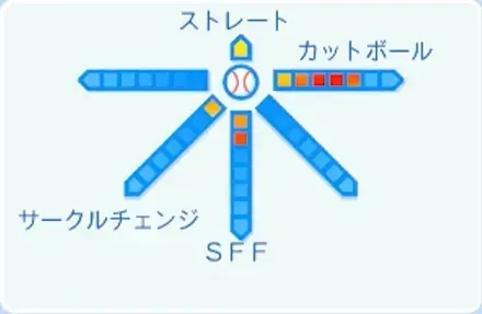 大瀬良大地の球種