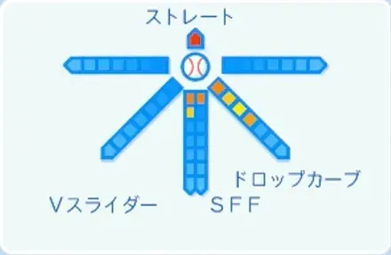 ケムナ誠の球種