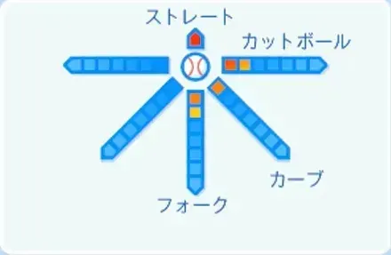 斉藤優汰の球種