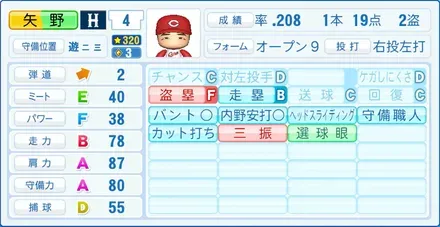 矢野雅哉画像