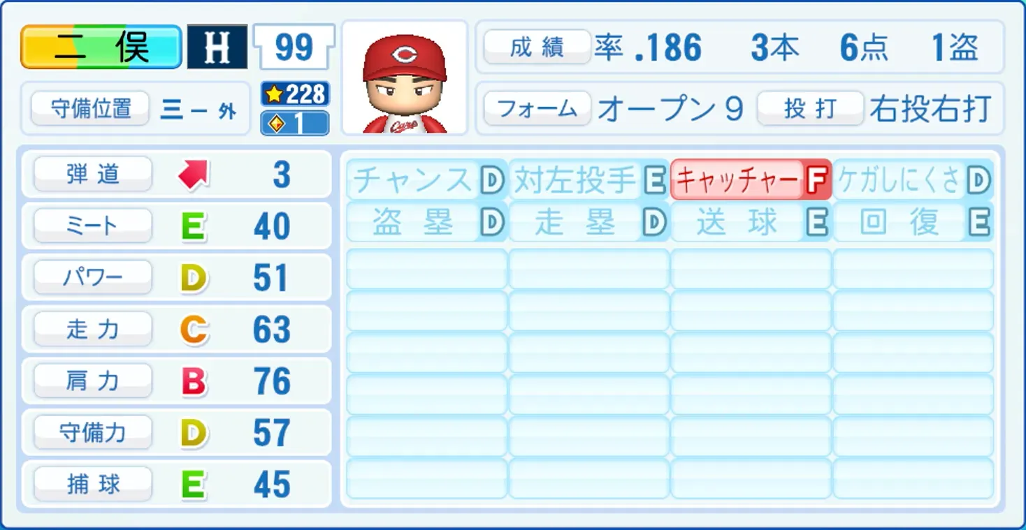二俣翔一のステータス画像