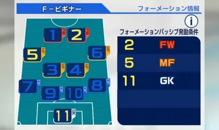 フォーメーション