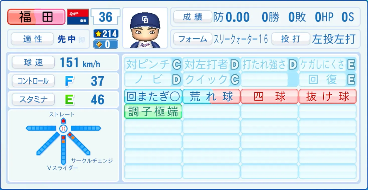 福田幸之介のステータス画像