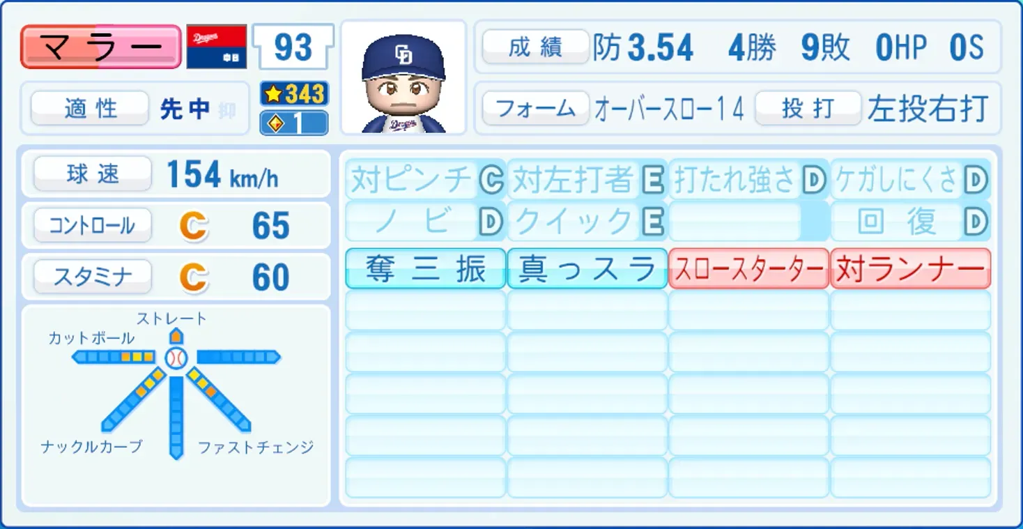 マラーのステータス画像