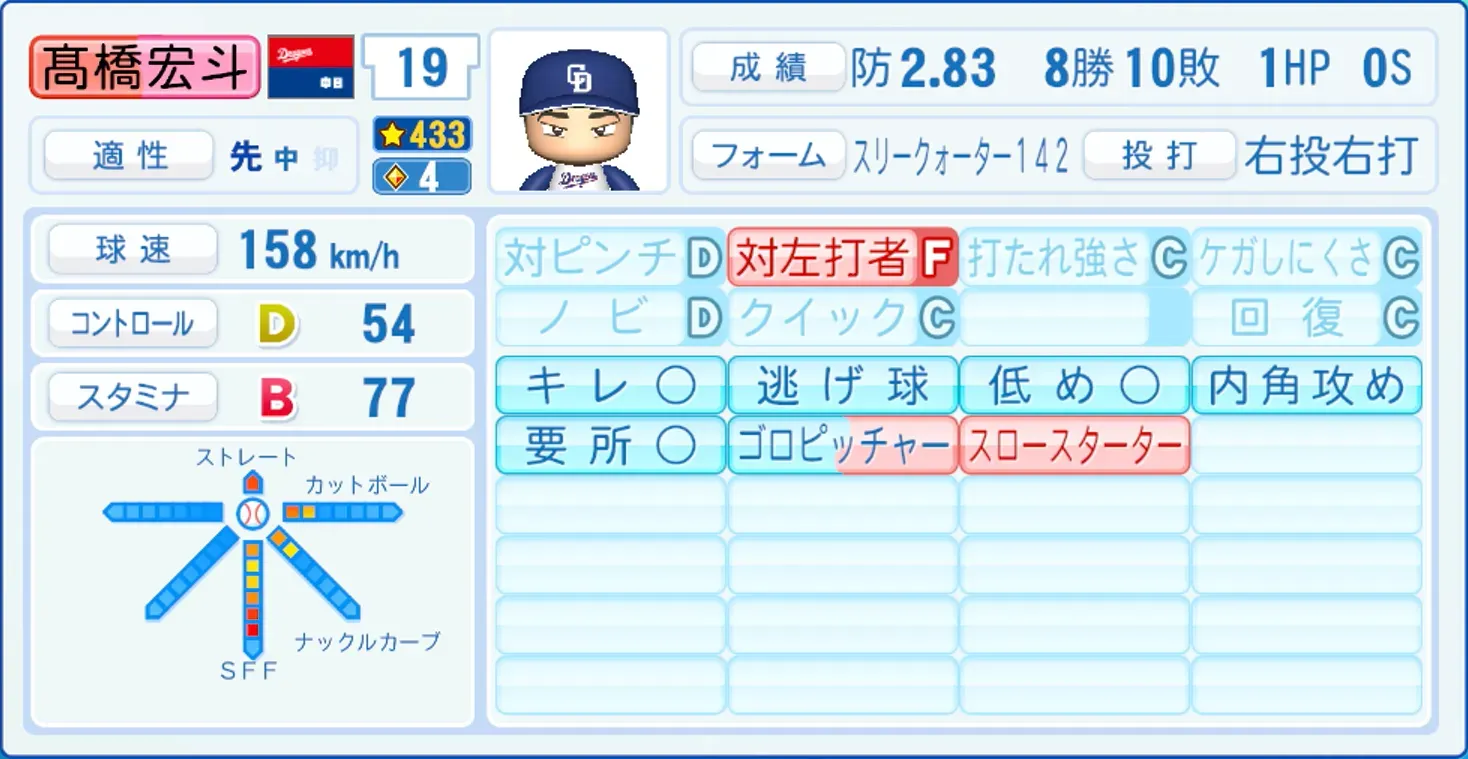 髙橋宏斗のステータス画像