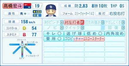 髙橋宏斗画像