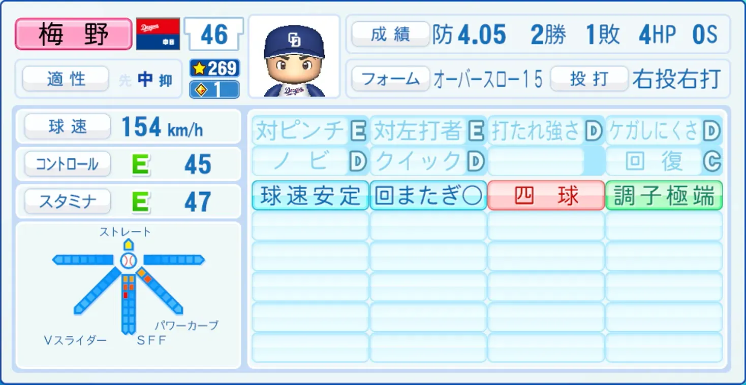 梅野雄吾のステータス画像