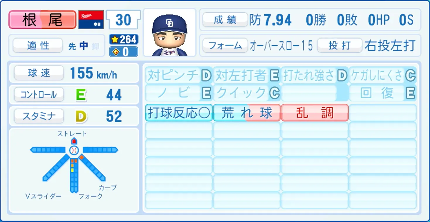 根尾昂のステータス画像