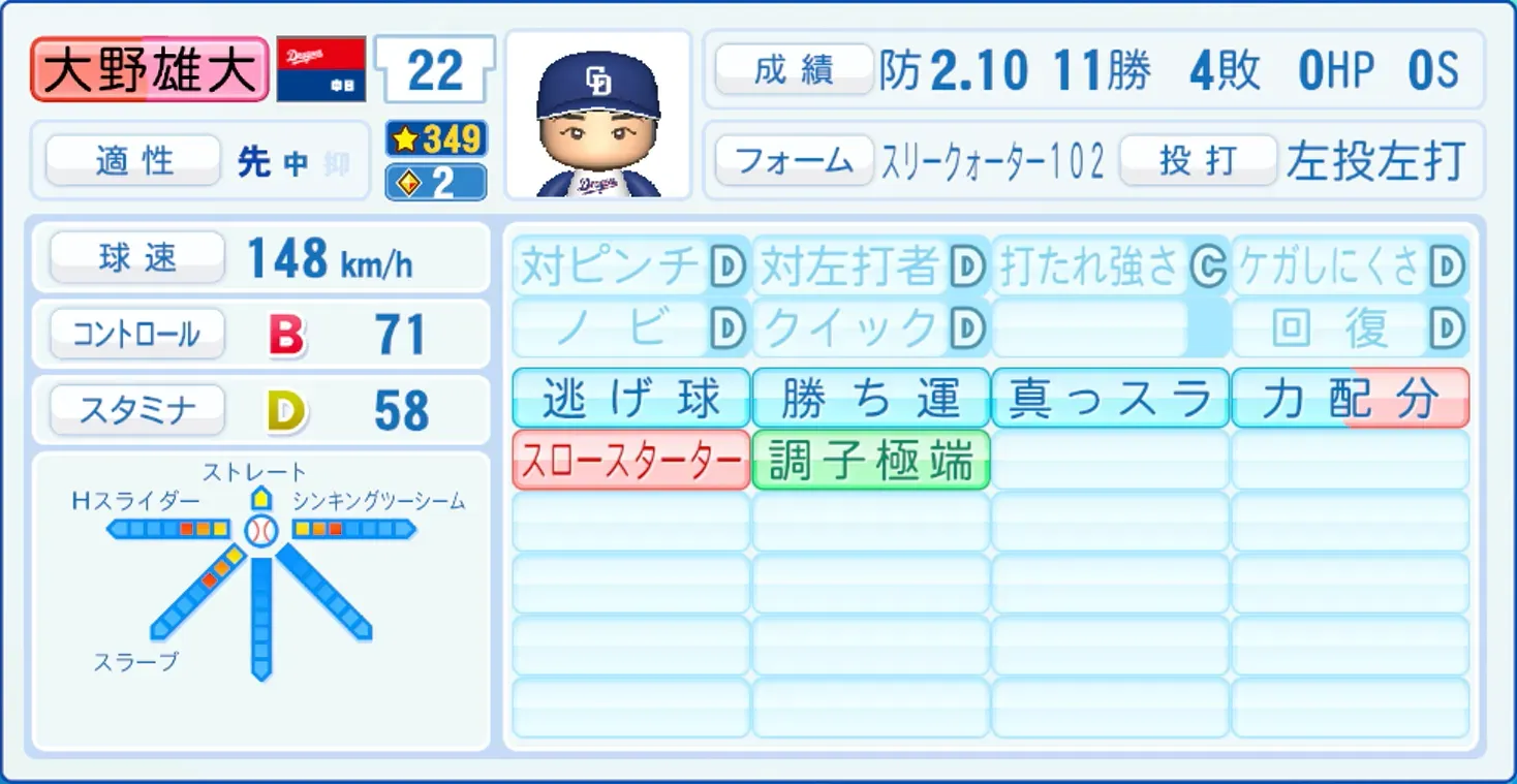 大野雄大のステータス画像