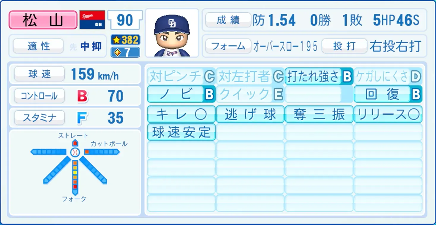 松山晋也のステータス画像