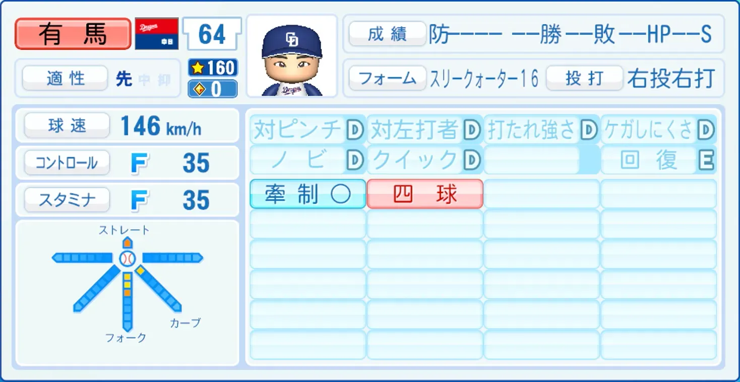 有馬惠叶のステータス画像