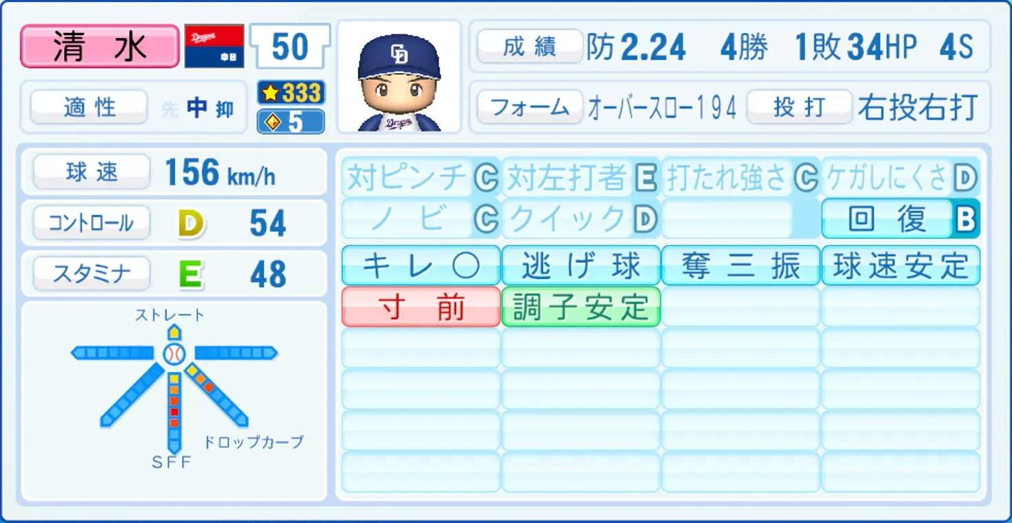 清水達也のステータス画像