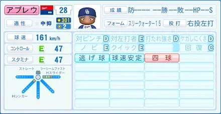 アブレウ