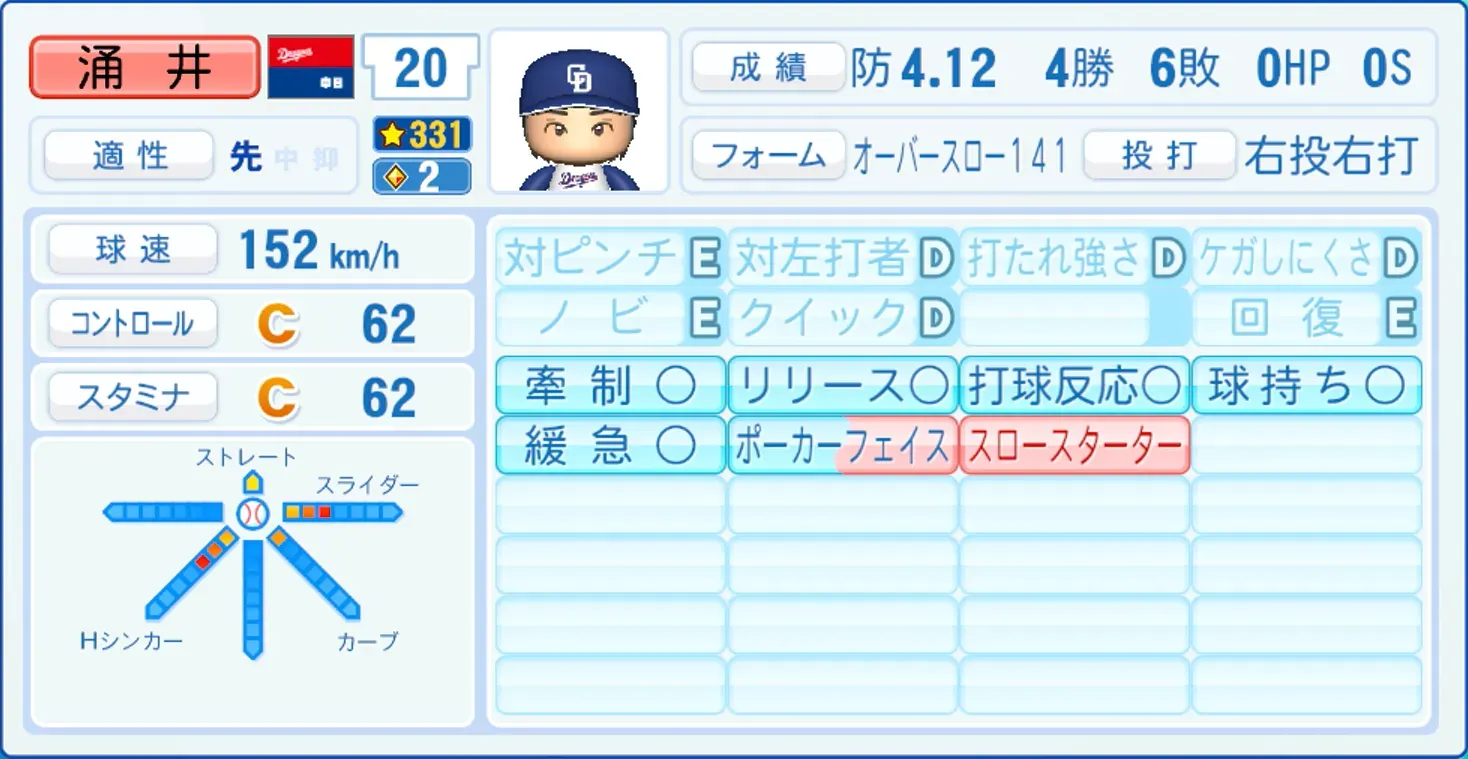 涌井秀章のステータス画像