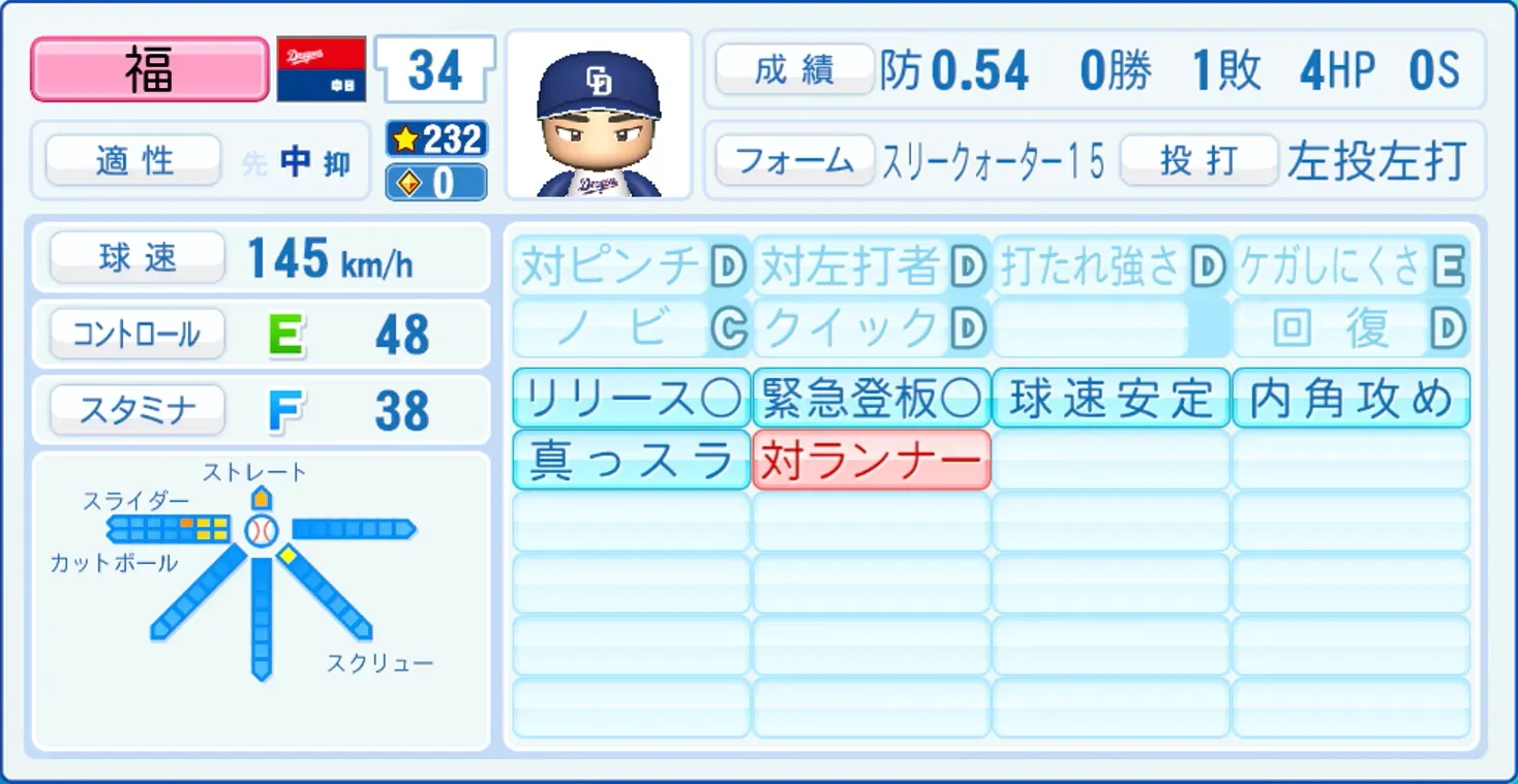 福敬登のステータス画像