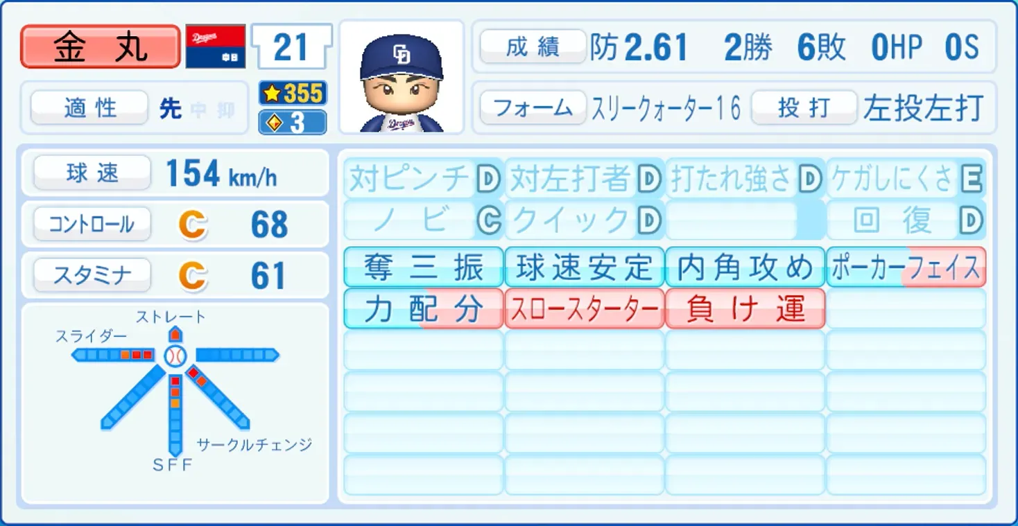 金丸夢斗のステータス画像