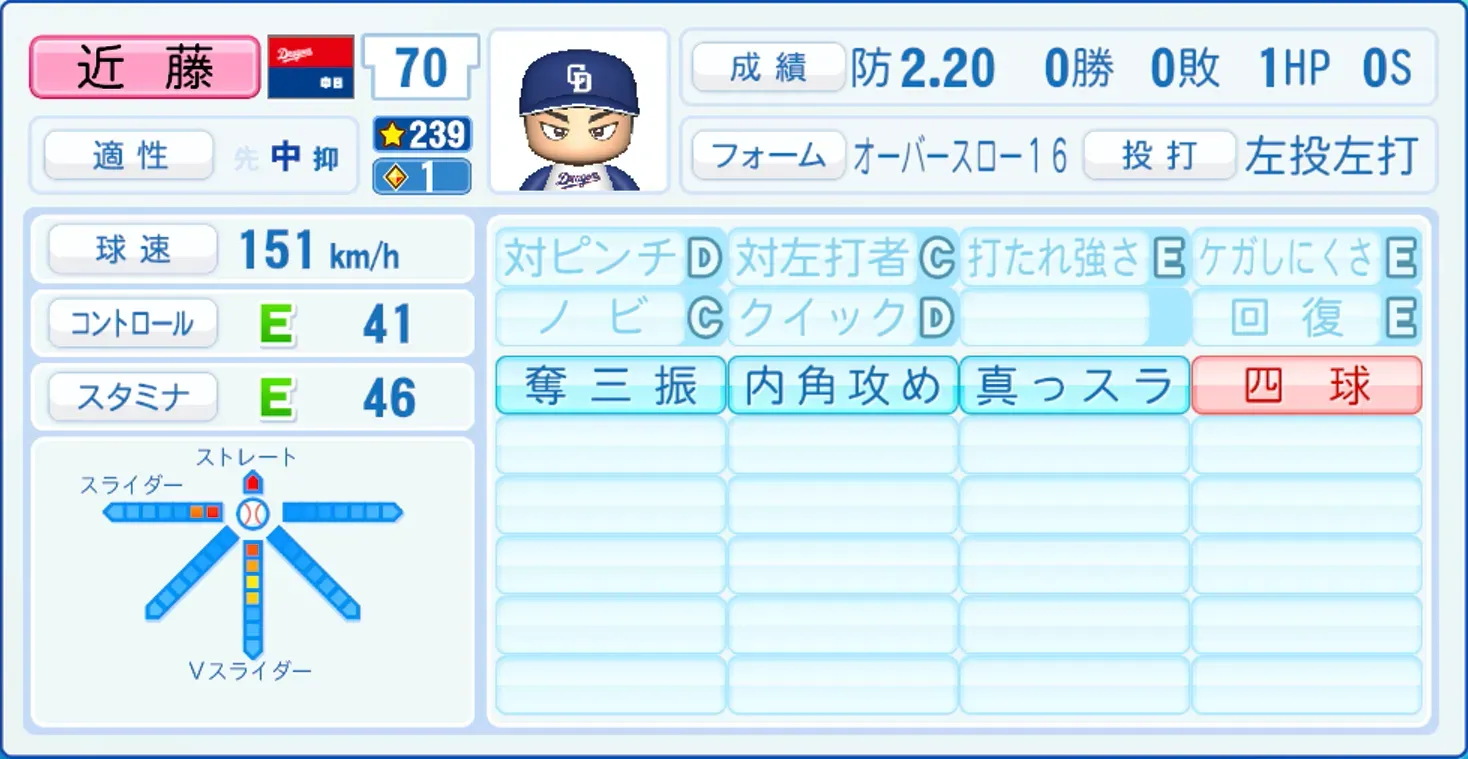 近藤廉のステータス画像