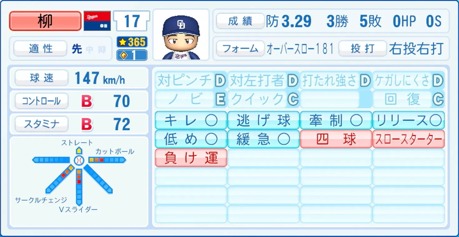 柳裕也のステータス画像