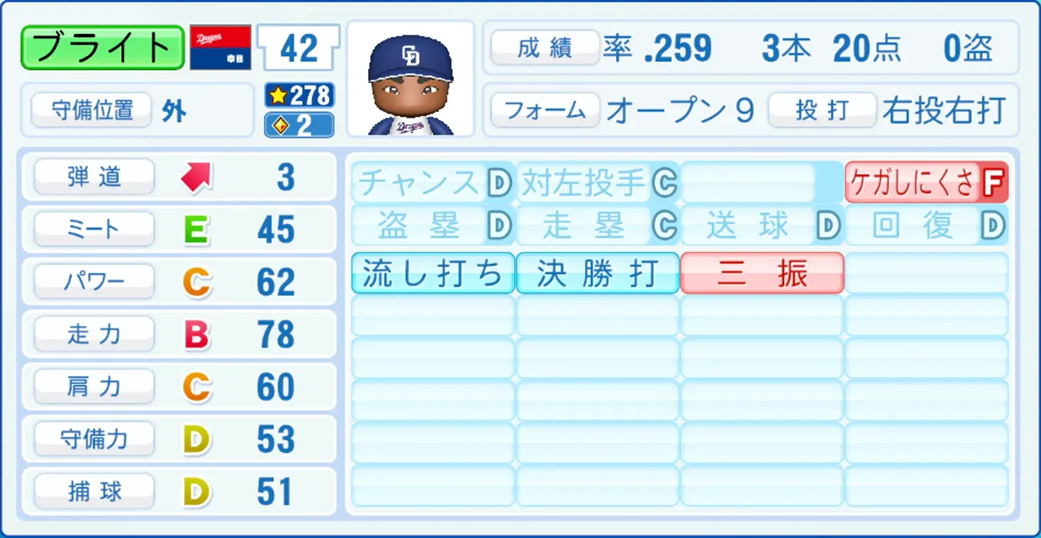 ブライト健太のステータス画像