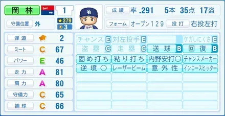 岡林勇希画像