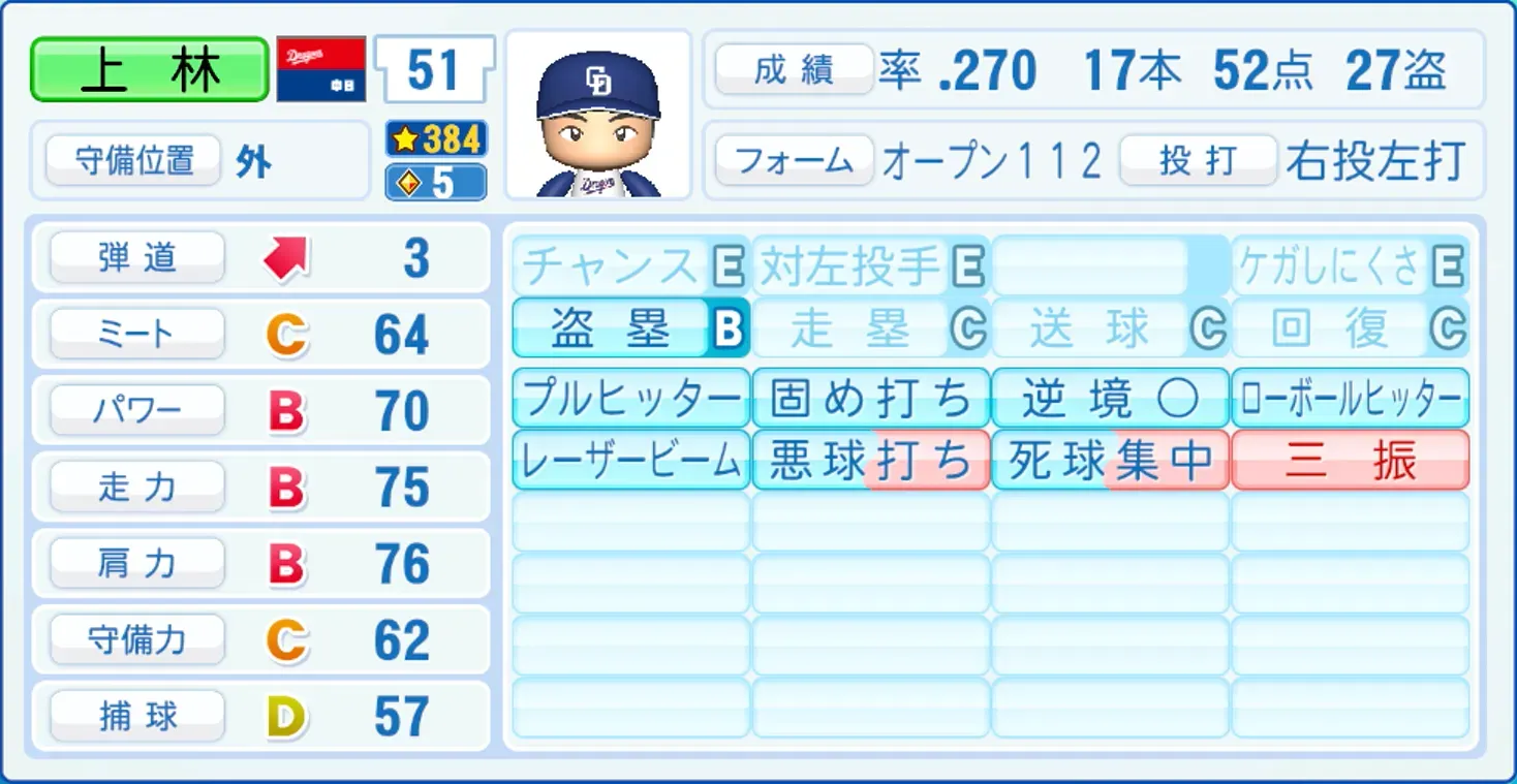 上林誠知のステータス画像