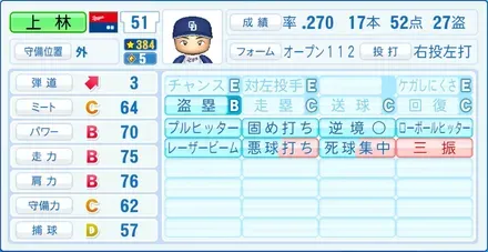 上林誠知画像