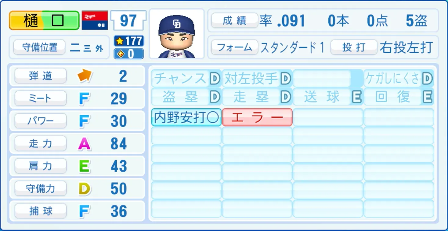 樋口正修のステータス画像