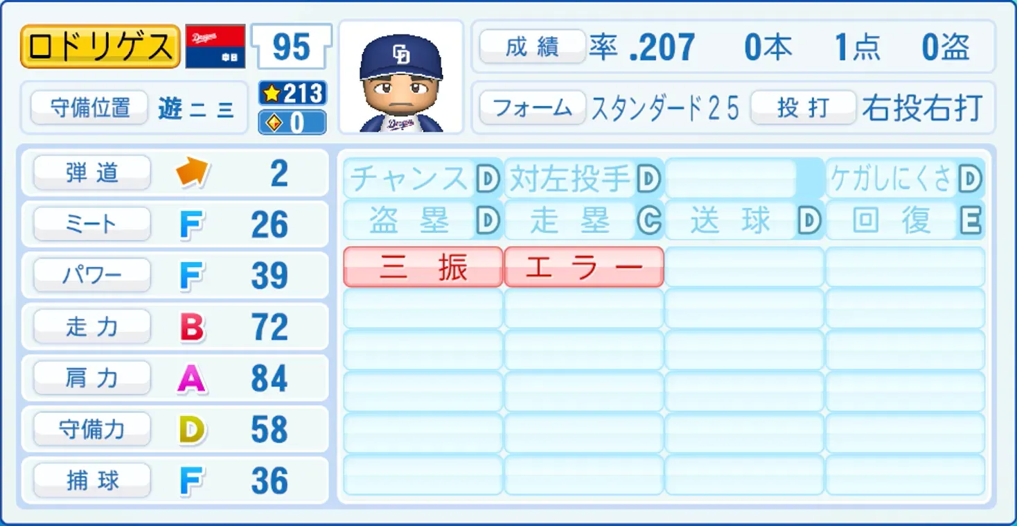 ロドリゲスのステータス画像
