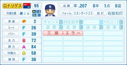 ロドリゲス