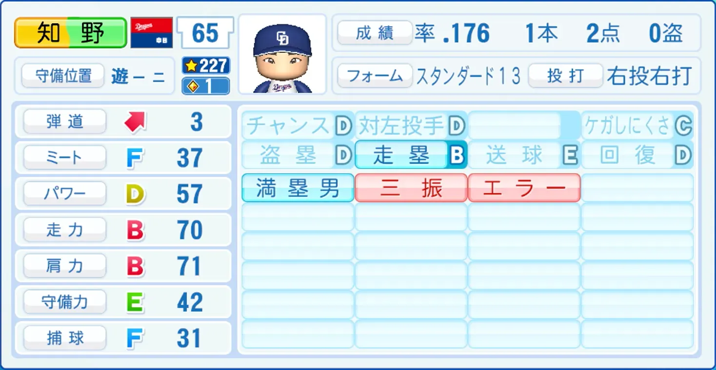 知野直人のステータス画像