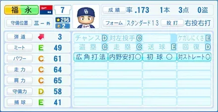 福永裕基画像