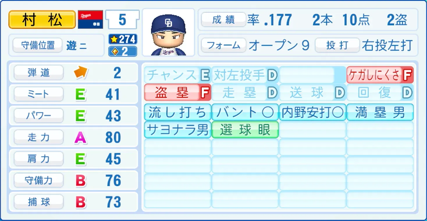村松開人のステータス画像