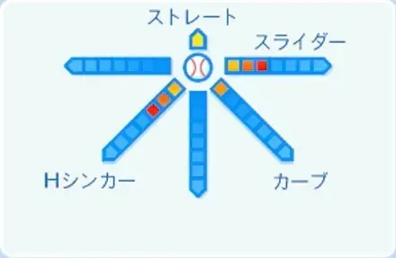 涌井秀章の球種