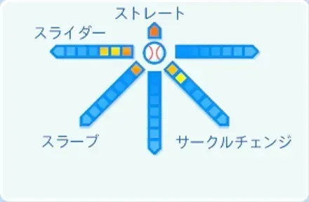 三浦瑞樹の球種