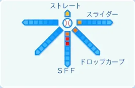篠﨑国忠の球種