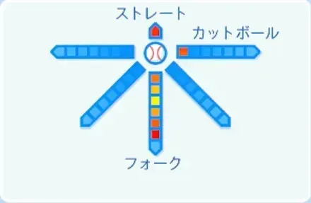 松山晋也の球種