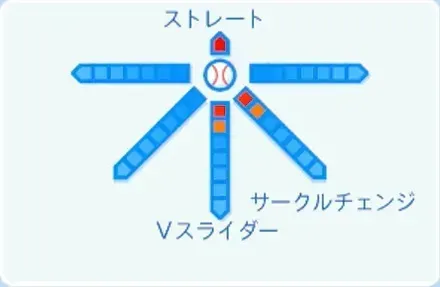 福田幸之介の球種