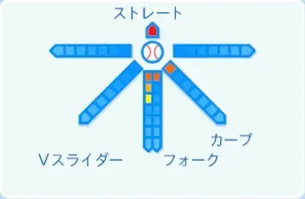 根尾昂の球種