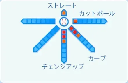 松木平優太の球種