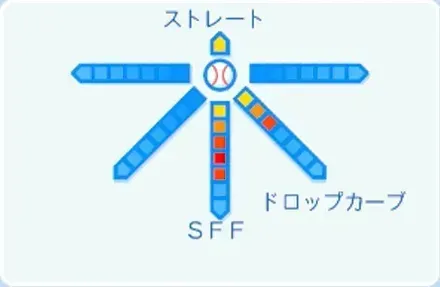 清水達也の球種