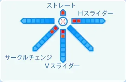 櫻井頼之介の球種