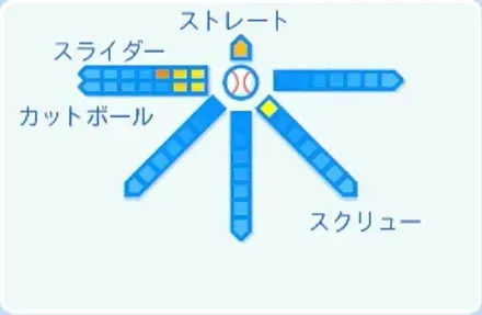 福敬登の球種