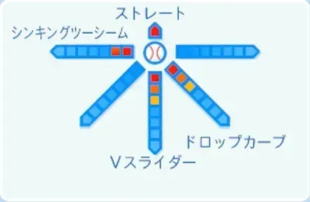 仲地礼亜の球種