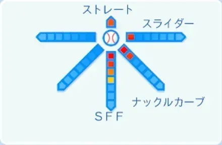 藤嶋健人の球種